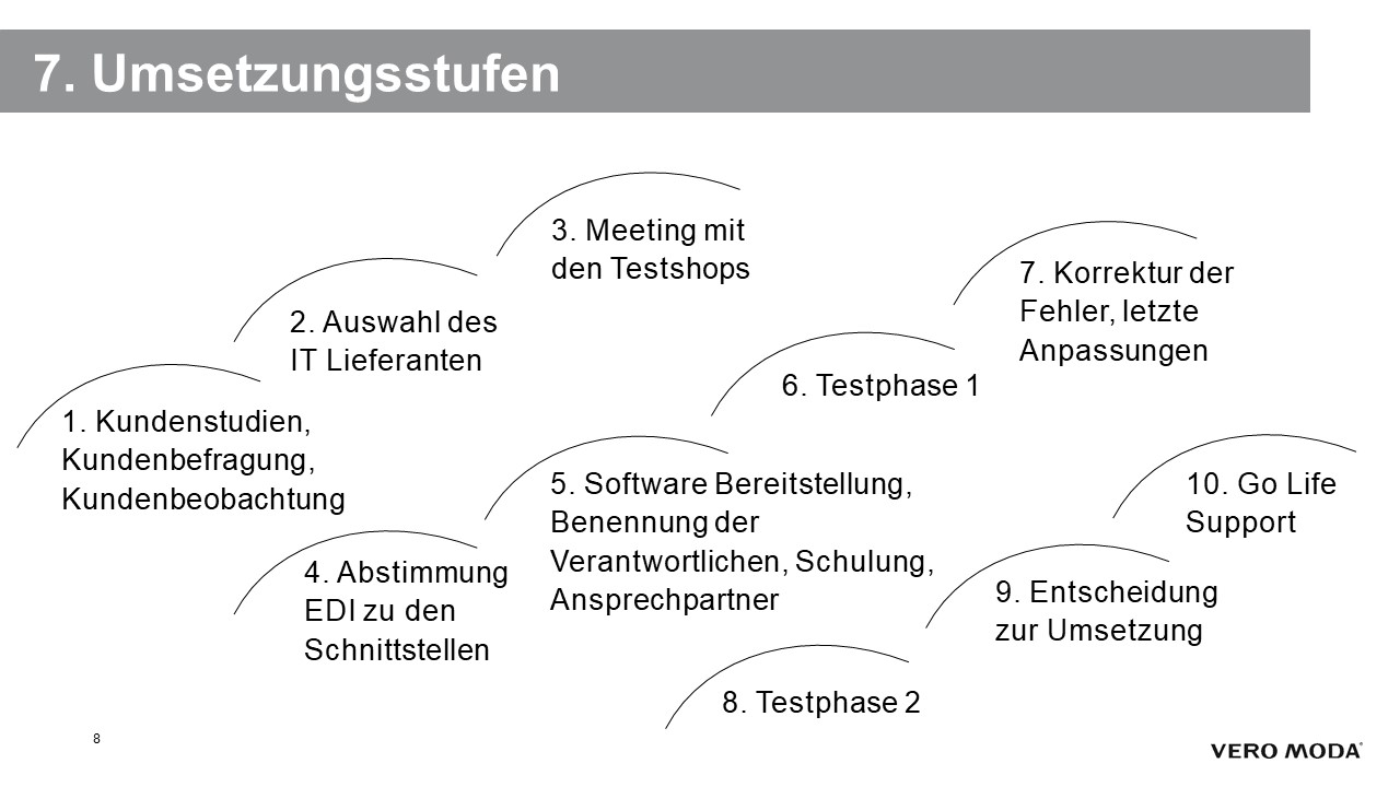 Foliengestaltung Mundliche Prufung Handelsfachwirt