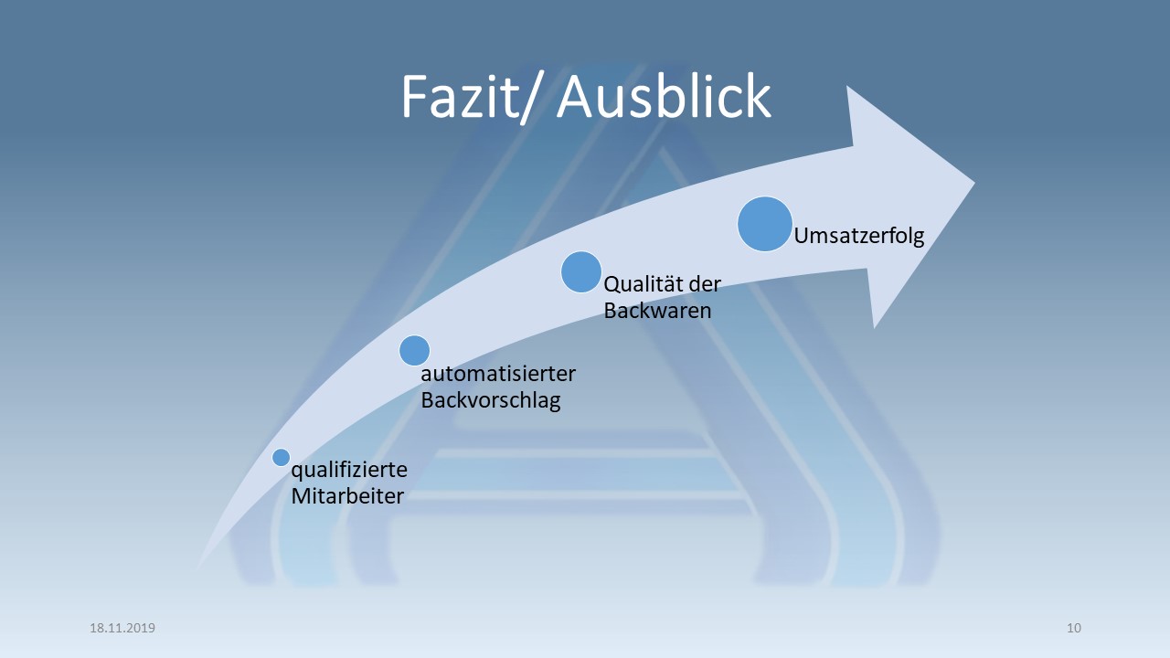 Foliengestaltung Mundliche Prufung Handelsfachwirt